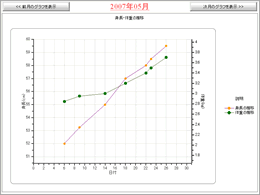 育児 日記グラフ